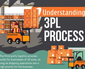 understanding 3 pl process